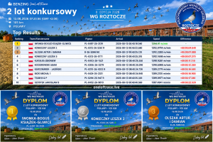 Podsumowanie 2 lot konkursowy